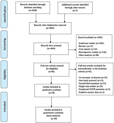 An updated network meta-analysis of EGFR-TKIs and combination therapy in the first-line treatment of advanced EGFR mutation positive non-small cell lung cancer